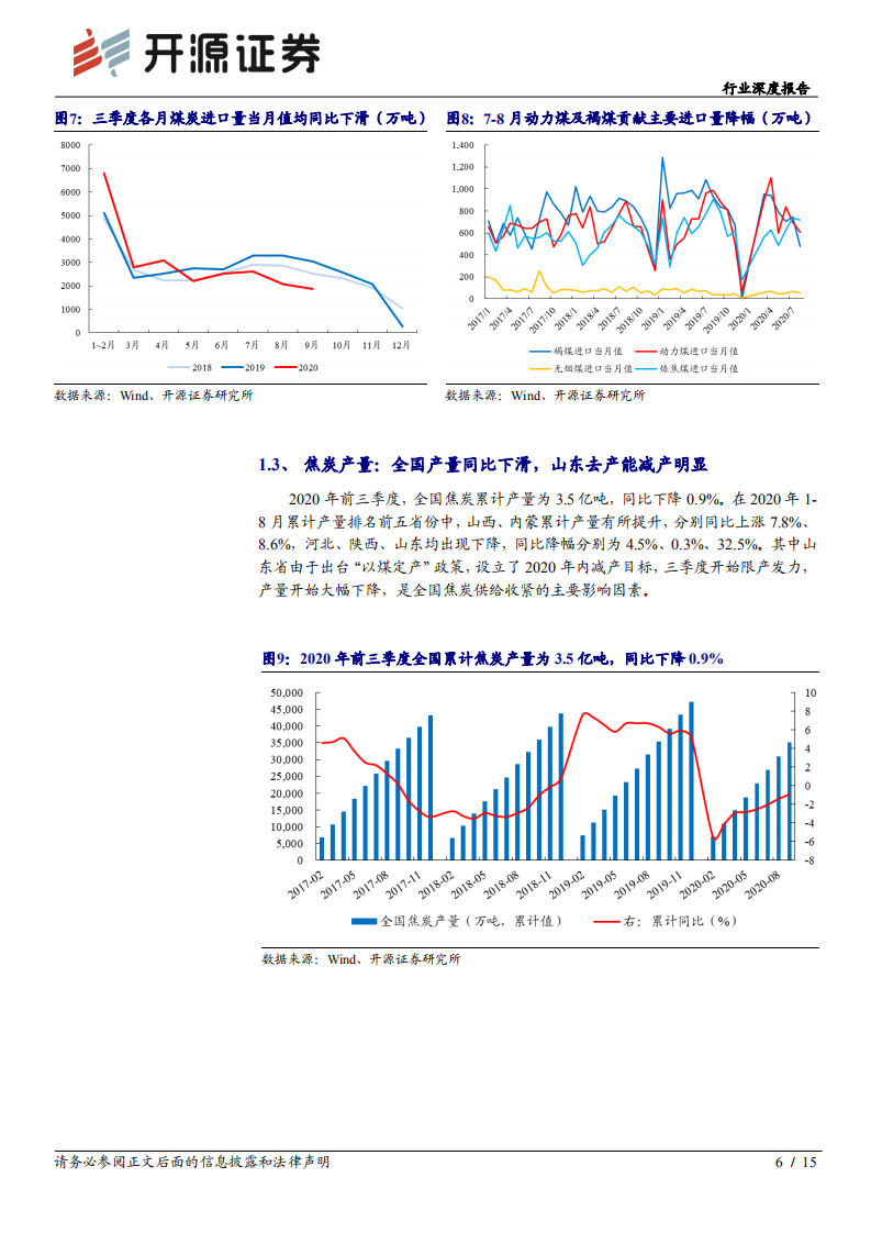 煤炭开采行业深度报告：煤企三季报业绩前瞻，动力煤价上涨带动业绩环比改善，看好煤炭股估值修复行情-20201022.pdf 第6页