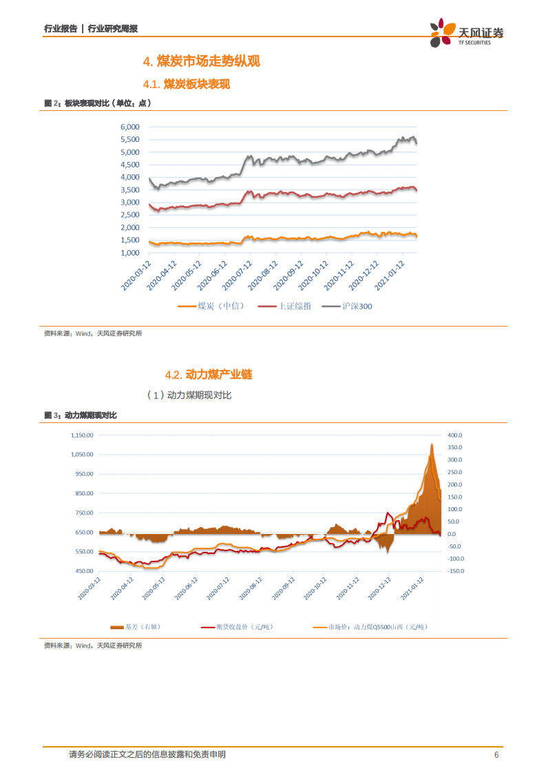 煤炭开采行业一周煤炭动向：焦炭价格连续十五轮上涨，焦企吨焦利润升至历史新高-210130.pdf 第6页