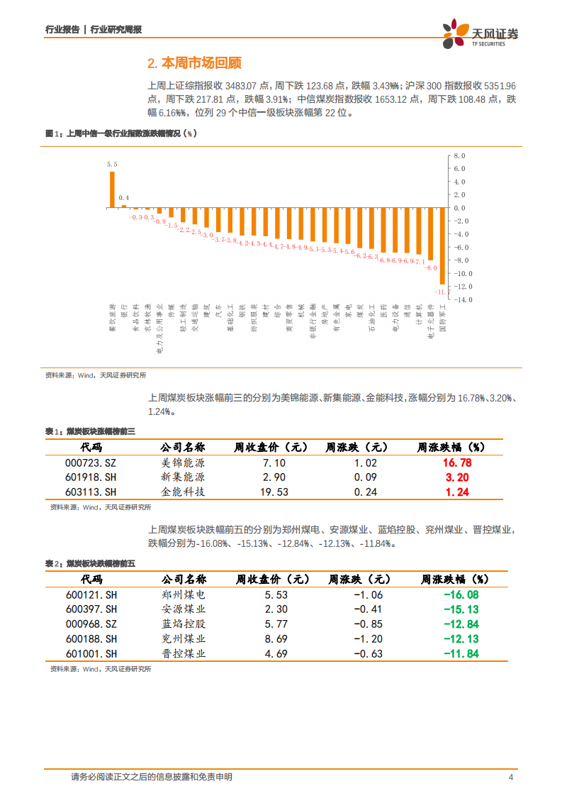 煤炭开采行业一周煤炭动向：焦炭价格连续十五轮上涨，焦企吨焦利润升至历史新高-210130.pdf 第4页