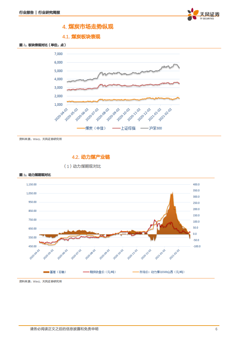煤炭开采行业一周煤炭动向：焦炭整体库存处于低位，价格高位支撑仍在-210228.pdf 第6页