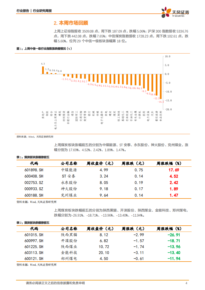 煤炭开采行业一周煤炭动向：焦炭整体库存处于低位，价格高位支撑仍在-210228.pdf 第4页