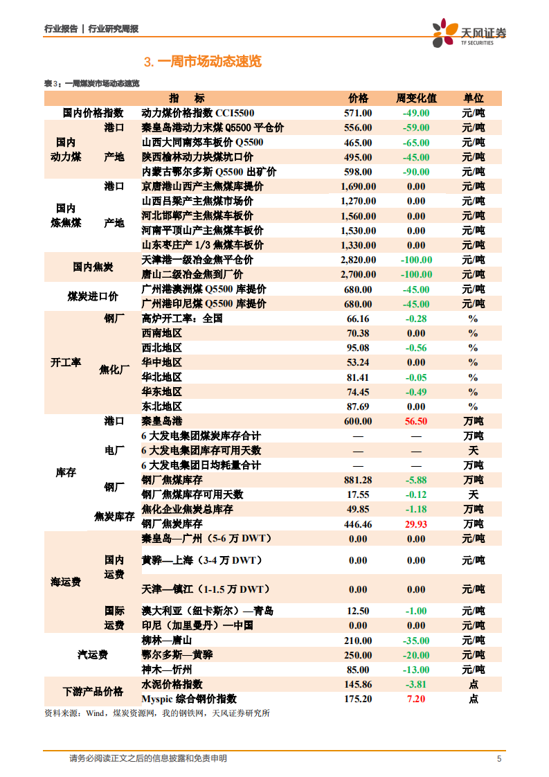 煤炭开采行业一周煤炭动向：焦炭整体库存处于低位，价格高位支撑仍在-210228.pdf 第5页