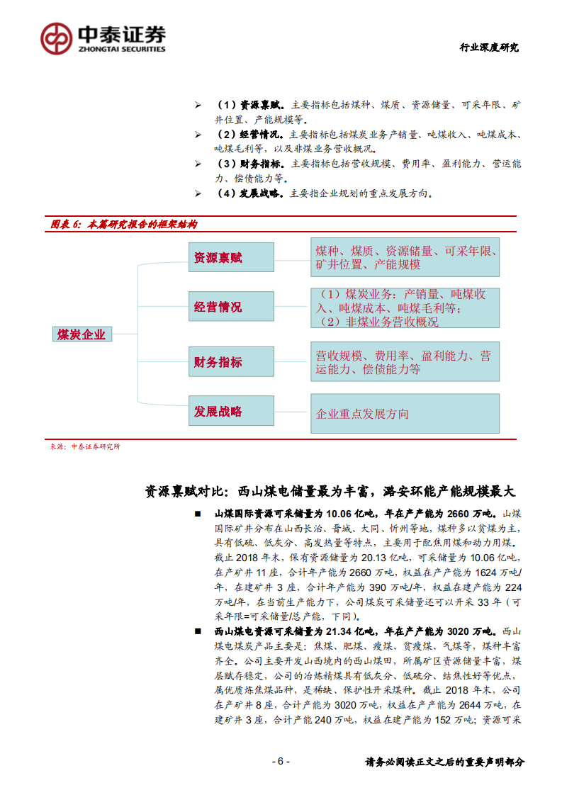 煤炭开采行业四家市值200亿煤炭公司全面比较：西煤、潞安、淮矿煤炭资源禀赋优异，盈利强估值低-200227.pdf 第6页