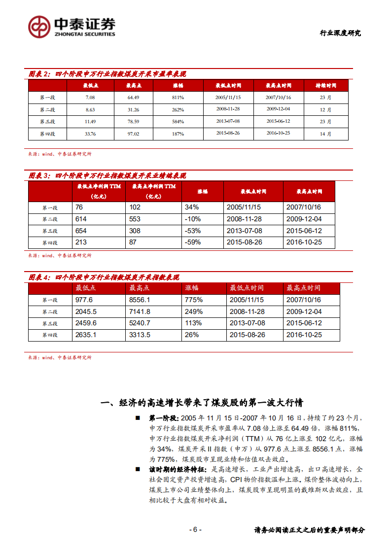 煤炭开采行业专题研究报告：复盘过去20年煤炭四次牛市， 探寻经济周期中煤炭股的投资价值-200420.pdf 第6页