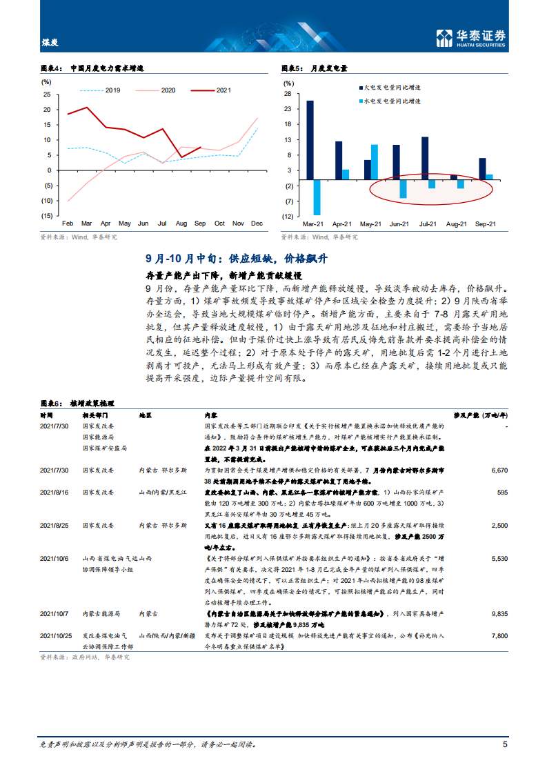 煤炭行业：1H22压力集中释放；2H供需再收紧-211122.pdf 第5页