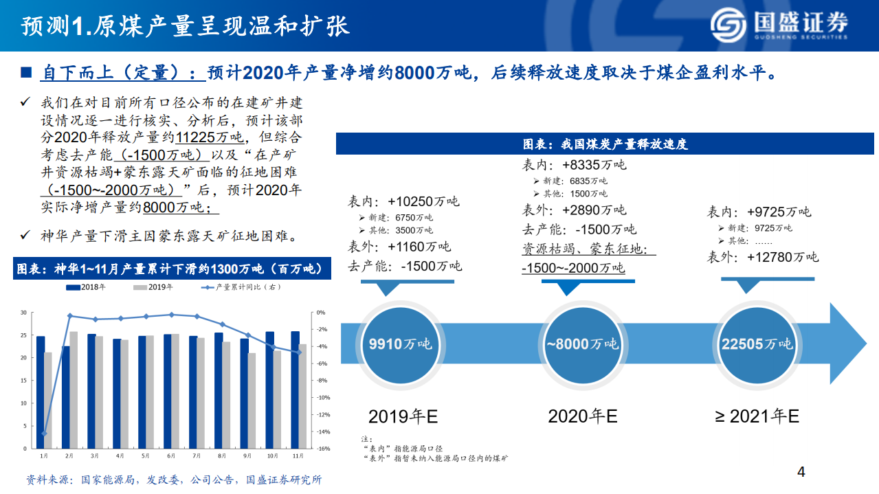 煤炭行业：2020年煤炭行业十大预测-200106.pdf 第4页