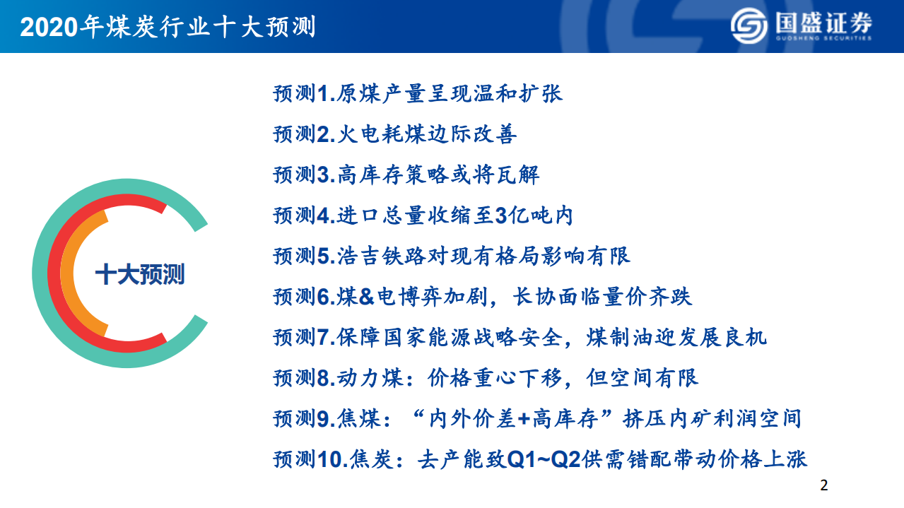 煤炭行业：2020年煤炭行业十大预测-200106.pdf 第2页