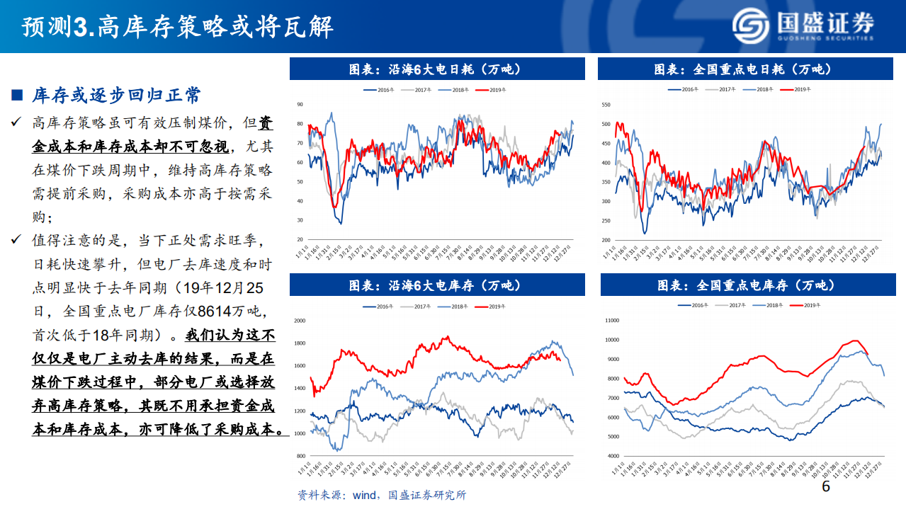 煤炭行业：2020年煤炭行业十大预测-200106.pdf 第6页