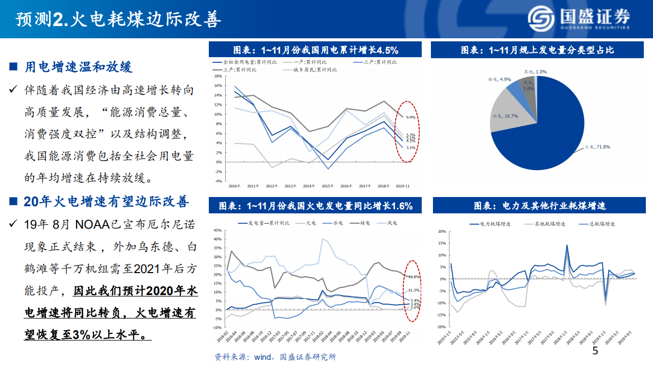煤炭行业：2020年煤炭行业十大预测-200106.pdf 第5页