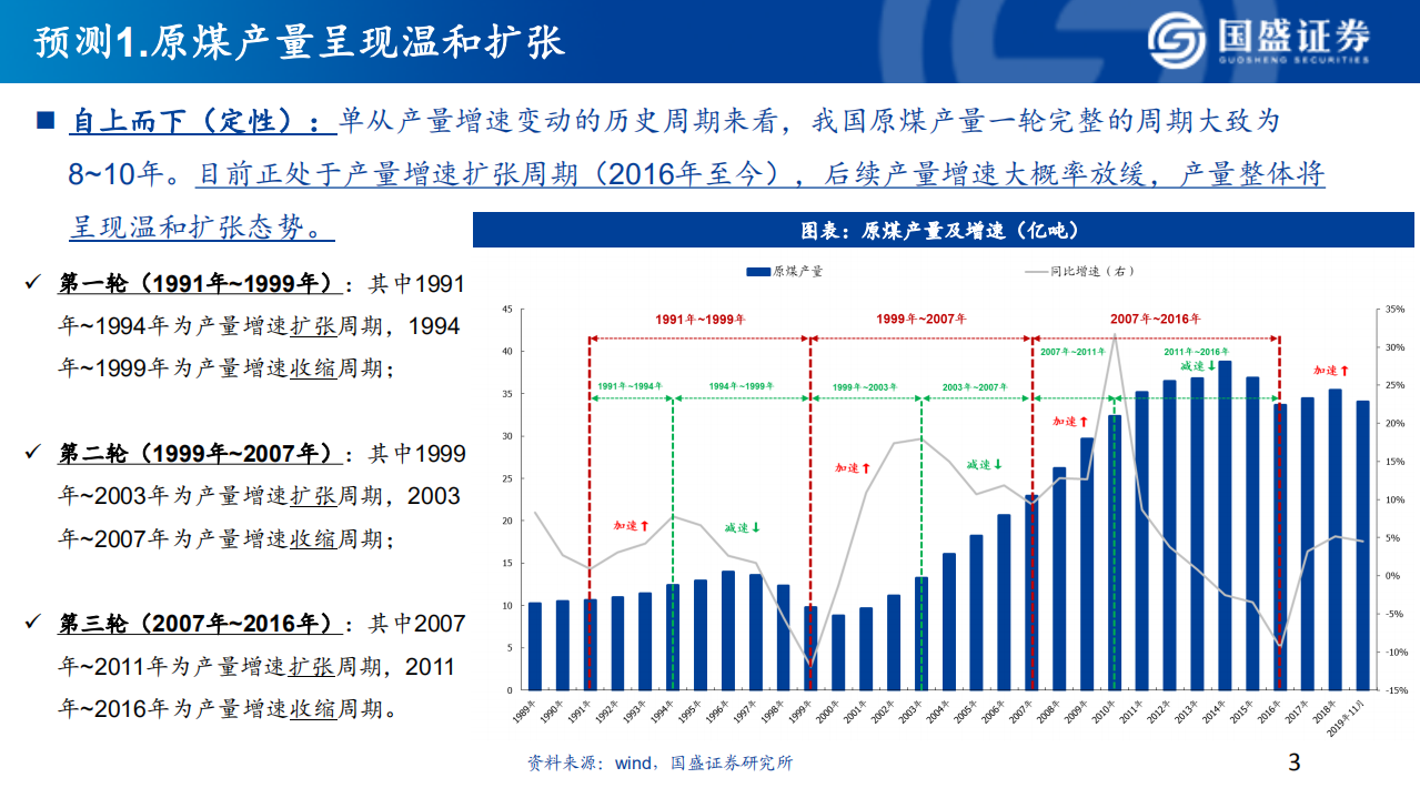 煤炭行业：2020年煤炭行业十大预测-200106.pdf 第3页