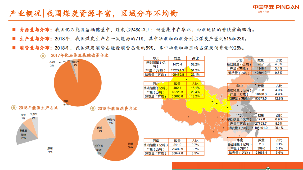 煤炭行业：大宗周期行业全景图-190814.pdf 第6页