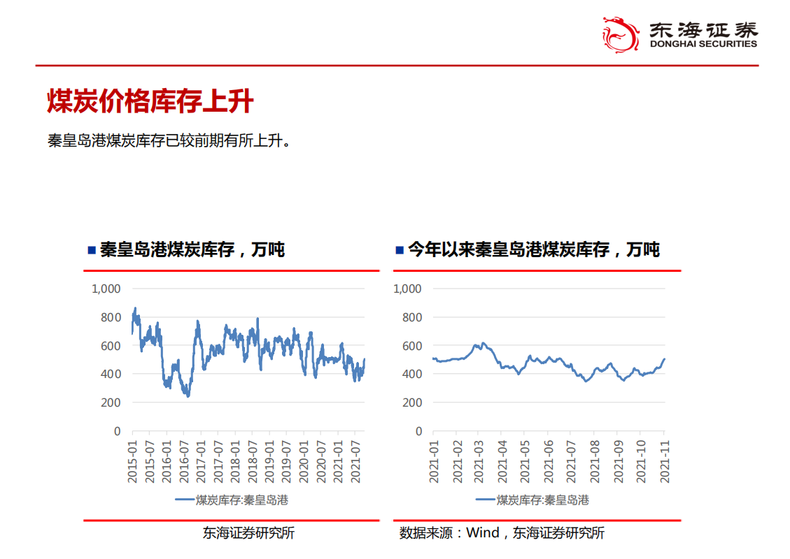煤炭行业：价格调控见效，煤价快速回落-211103.pdf 第4页