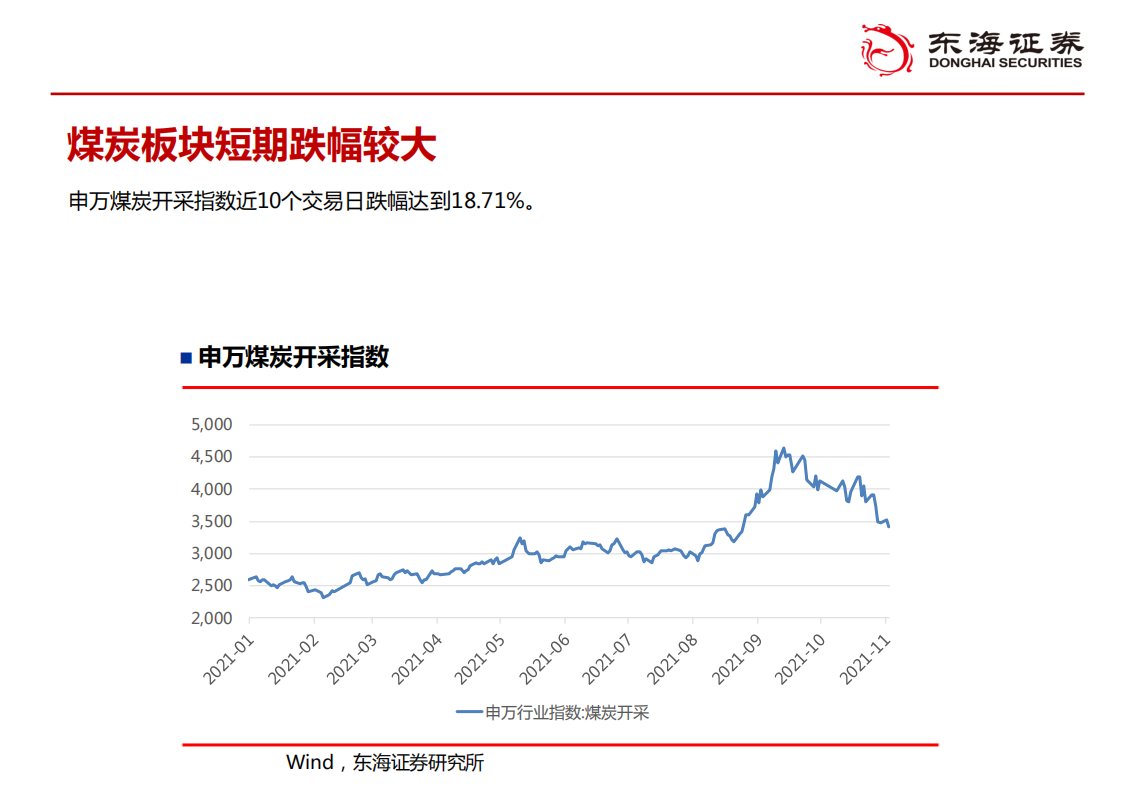 煤炭行业：价格调控见效，煤价快速回落-211103.pdf 第5页