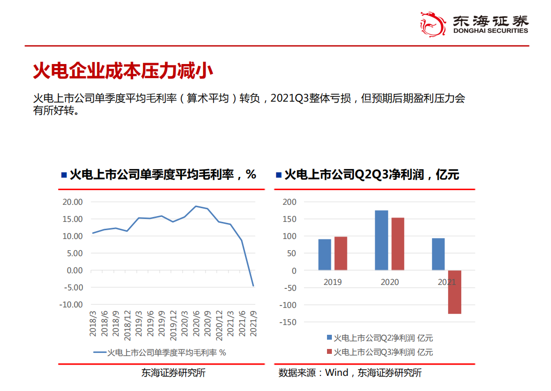 煤炭行业：价格调控见效，煤价快速回落-211103.pdf 第6页