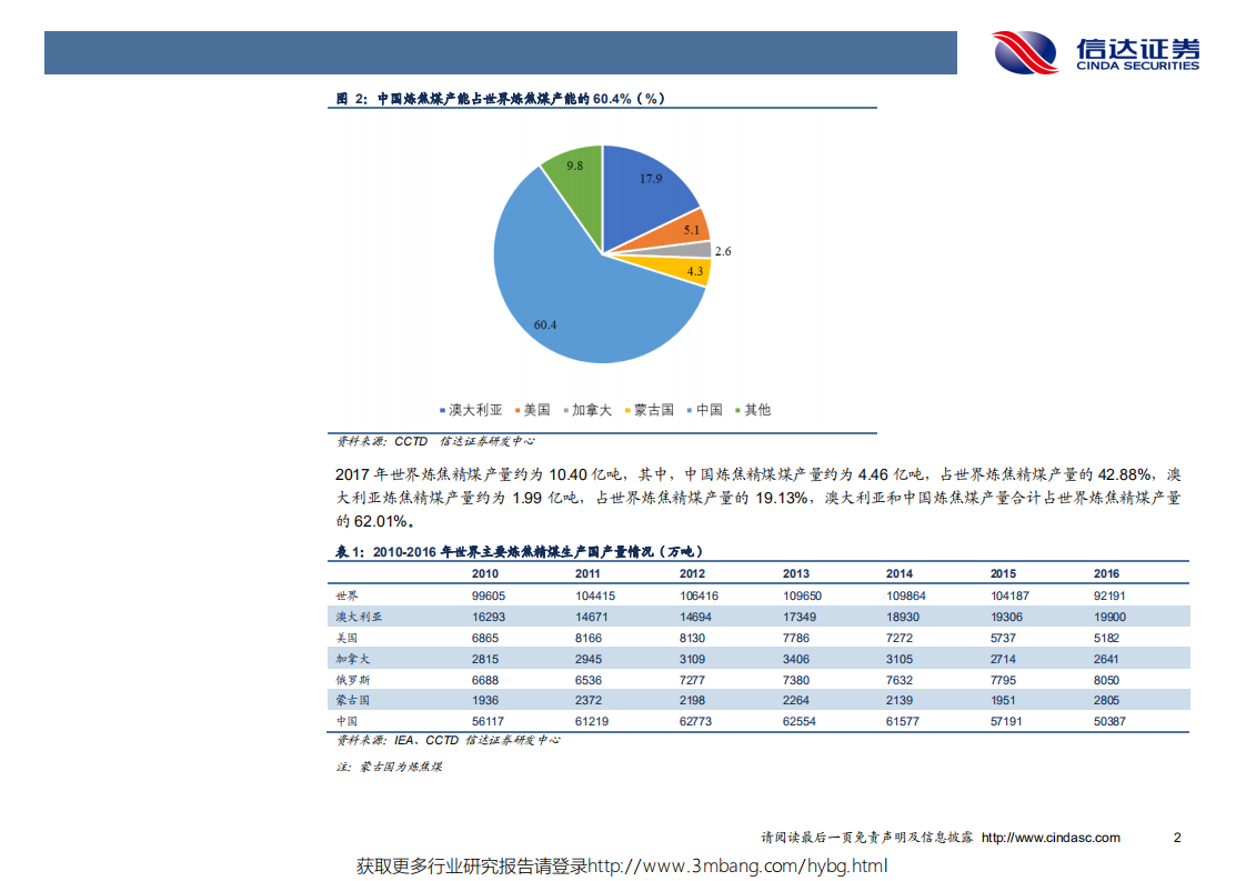 煤炭行业：紧平衡叠加边际成本定价，焦煤价格中枢高位运行-190524.pdf 第6页