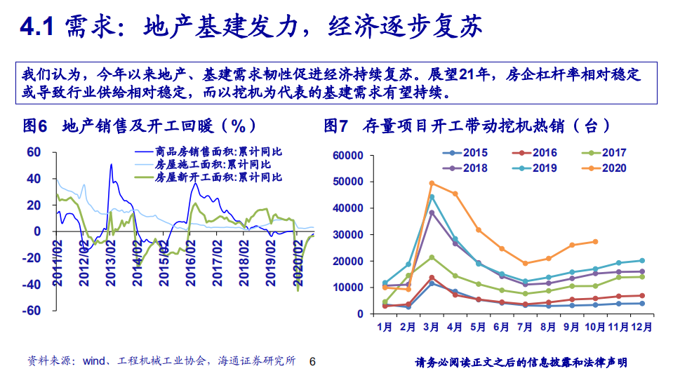 煤炭行业：龙头兼并重组提速，板块价值有望重塑-20201202.pdf 第6页