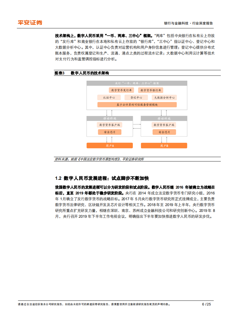 金融科技行业专题：拥抱数字人民币推进的机遇与挑战-210519.pdf 第6页
