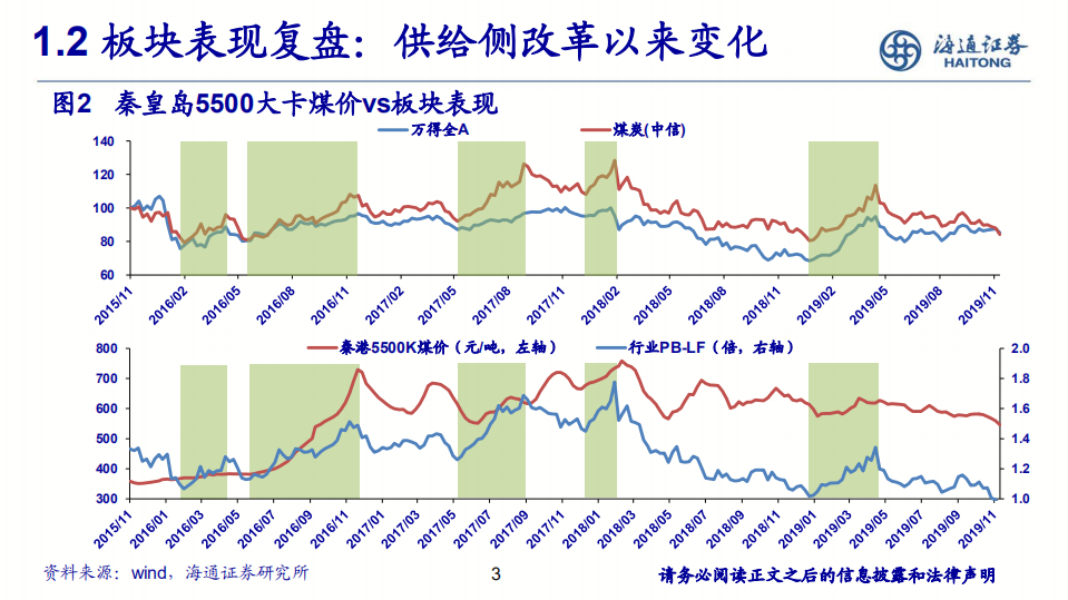 煤炭行业：山西国改破冰前行，稳健龙头无惧周期-191204.pdf 第3页