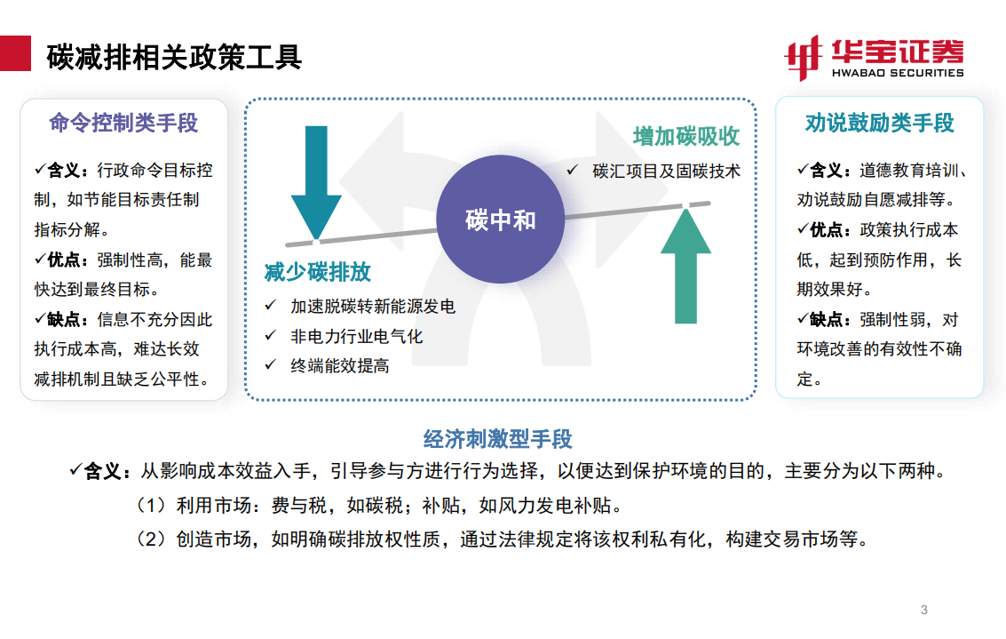 煤炭行业：全国碳市场上线倒计时，详解国内外碳交易机制-210715.pdf 第3页