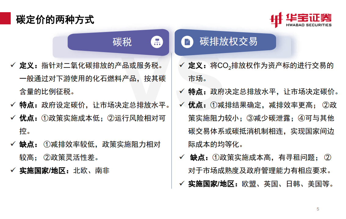 煤炭行业：全国碳市场上线倒计时，详解国内外碳交易机制-210715.pdf 第5页