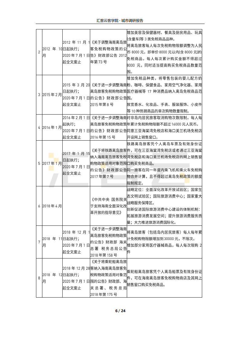 金融行业：2021年海南免税业态及实体商业调研报告-210630.pdf 第6页