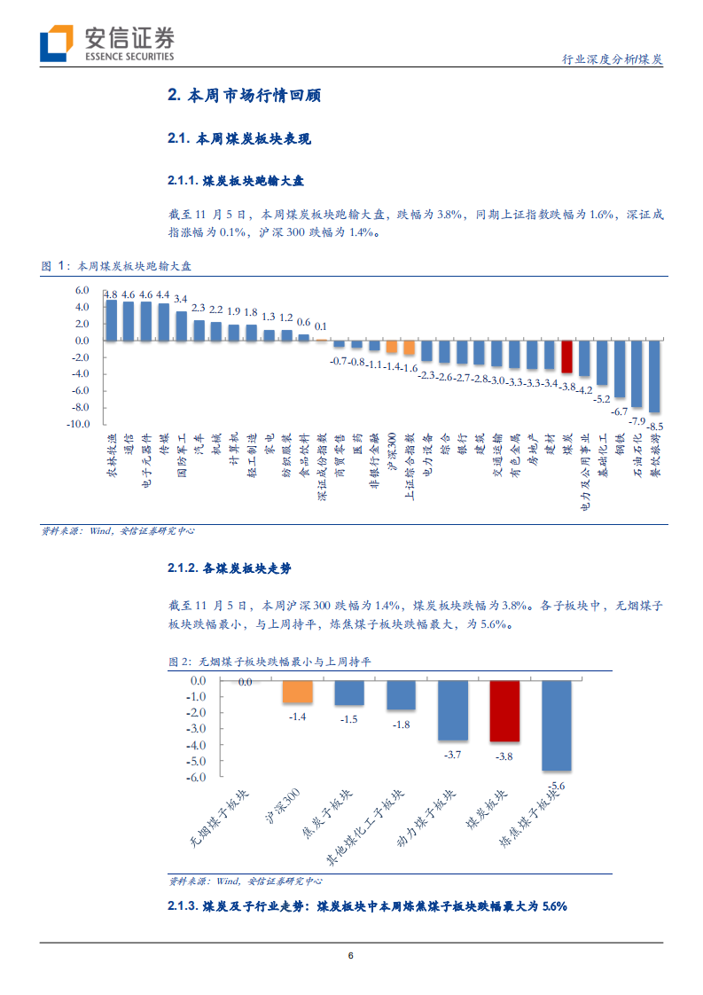 煤炭行业：限价落实，港口煤价回落到合理位置-211106.pdf 第6页