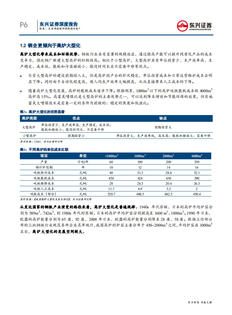 煤炭行业：未来哪些煤种将持续升值？炼铁高炉大型化将带来炼焦煤配比结构变化-200603.pdf 第6页