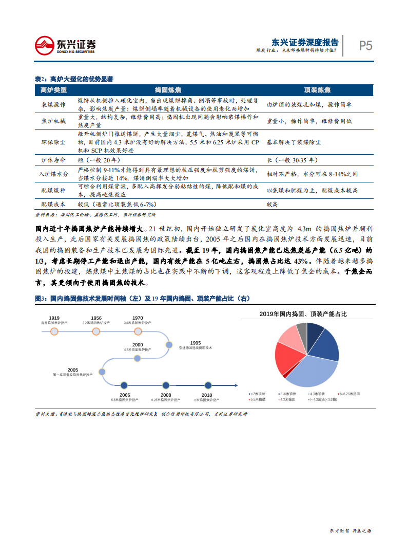 煤炭行业：未来哪些煤种将持续升值？炼铁高炉大型化将带来炼焦煤配比结构变化-200603.pdf 第5页