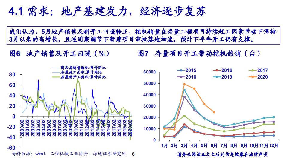 煤炭行业：研究方法培训-20200822.pdf 第6页