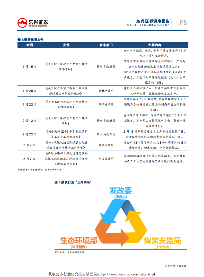 煤炭行业&ldquo;拨开云雾见月明&rdquo;系列一：关于榆林形势的&ldquo;6问6答&rdquo;-190402.pdf 第5页
