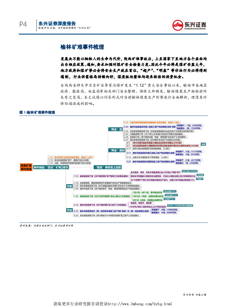 煤炭行业&ldquo;拨开云雾见月明&rdquo;系列一：关于榆林形势的&ldquo;6问6答&rdquo;-190402.pdf 第4页