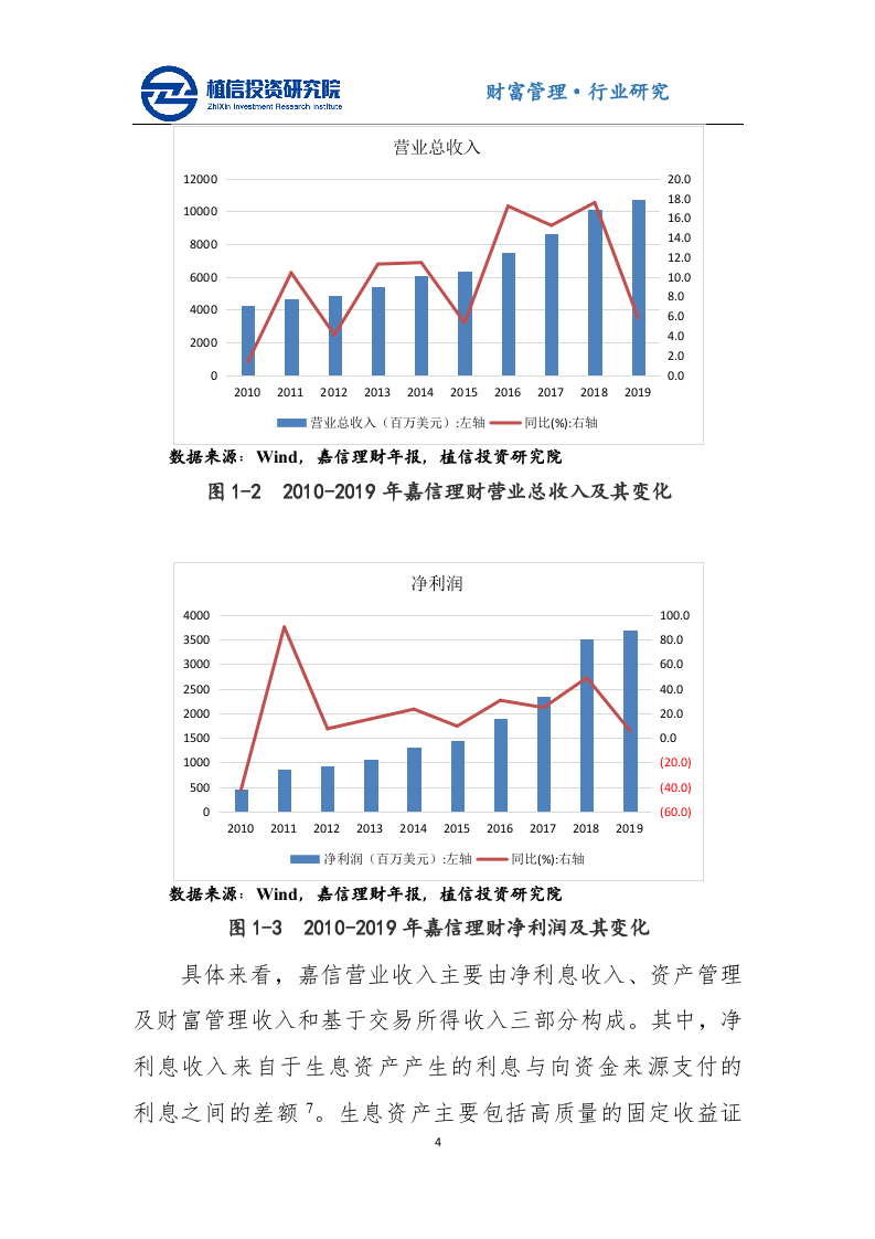 金融行业：嘉信理财的成功经验及对我国财富管理行业的启示-20201027.docx 第4页