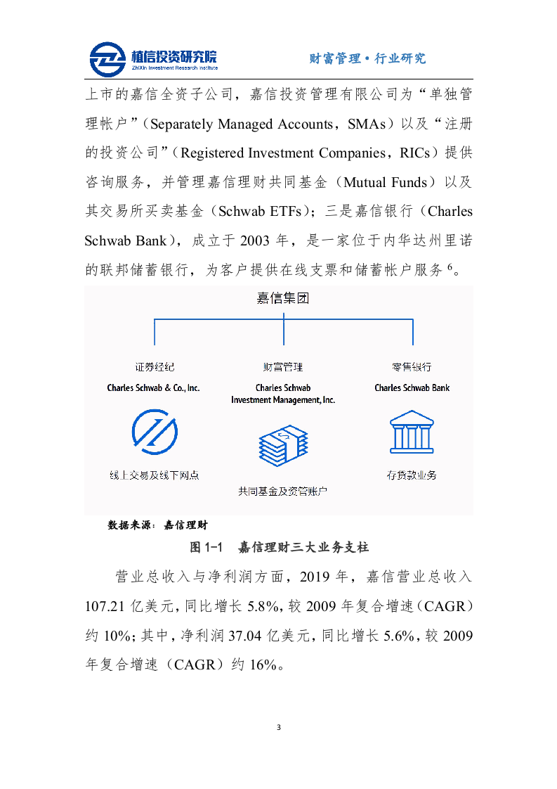 金融行业：嘉信理财的成功经验及对我国财富管理行业的启示-20201027.docx 第3页