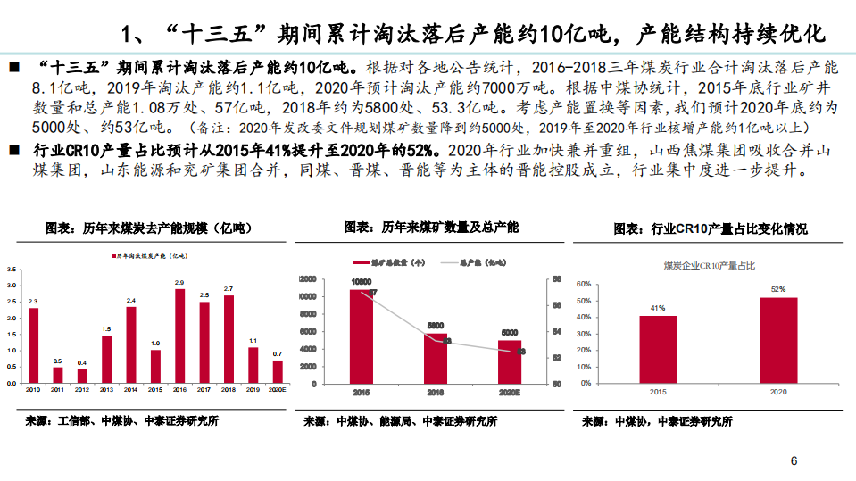 煤炭行业2021年投资策略报告：稳健前行-20201219.pdf 第6页
