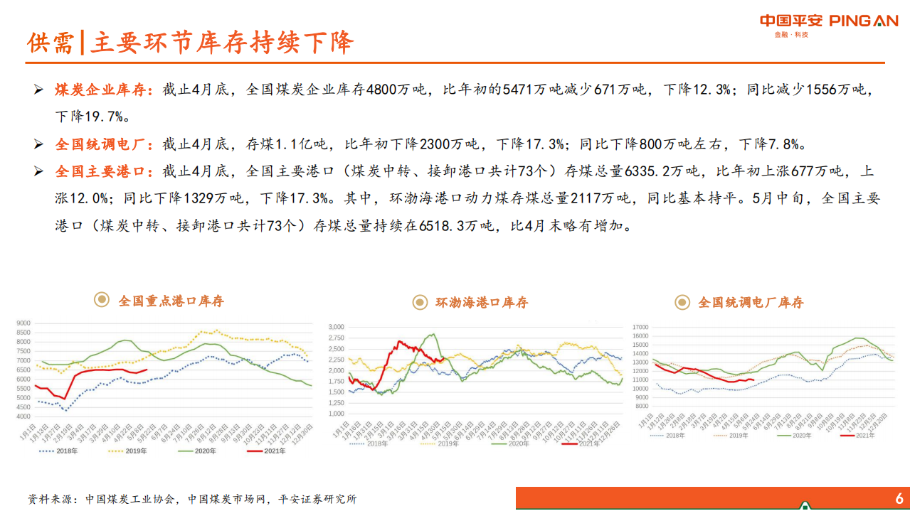 煤炭行业2021年中期策略报告：龙头稳健高股息，焦煤化工高弹性-210615.pdf 第6页