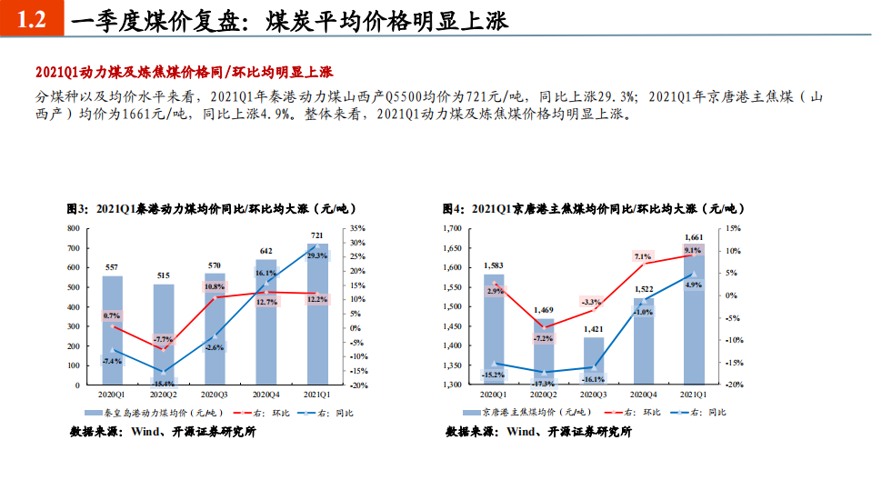 煤炭行业2021年中期投资策略：煤价超预期，掘金正当时-210511.pdf 第5页