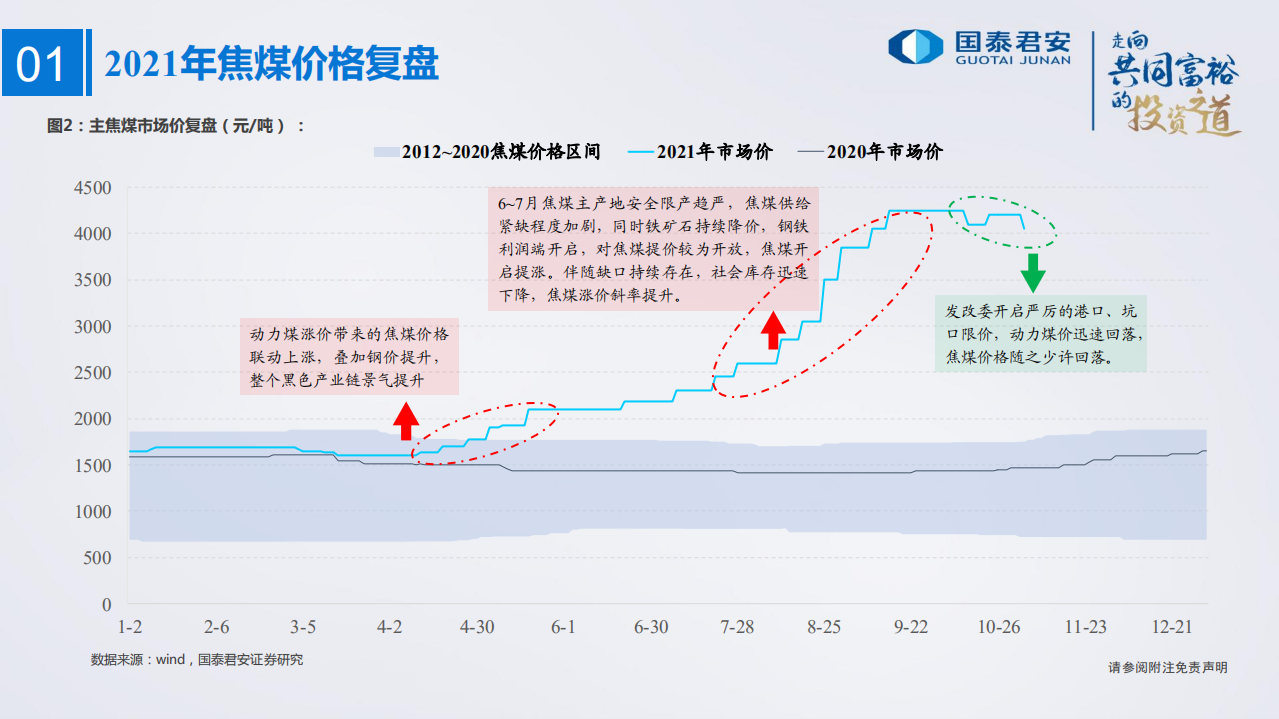 煤炭行业2022年度策略：稳盈利新周期开启-211123.pdf 第5页