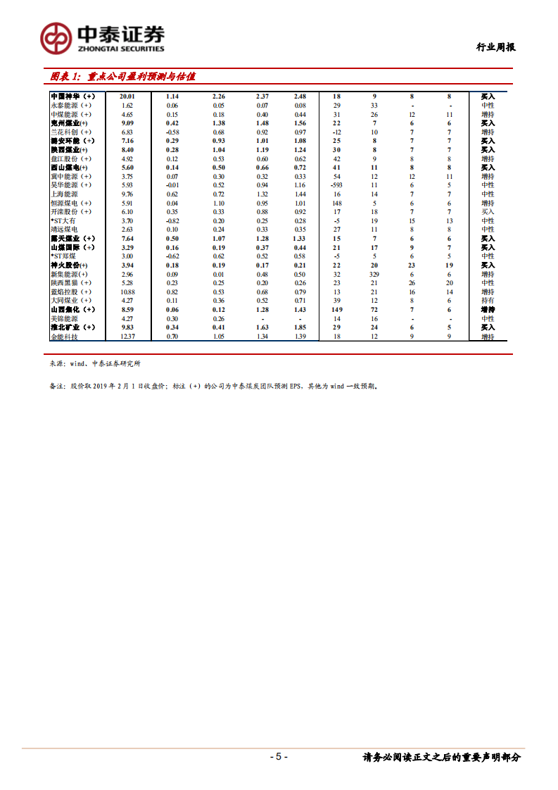 煤炭行业定期报告：产地、港口煤价分化持续，后续需关注煤矿复产情况.pdf 第5页