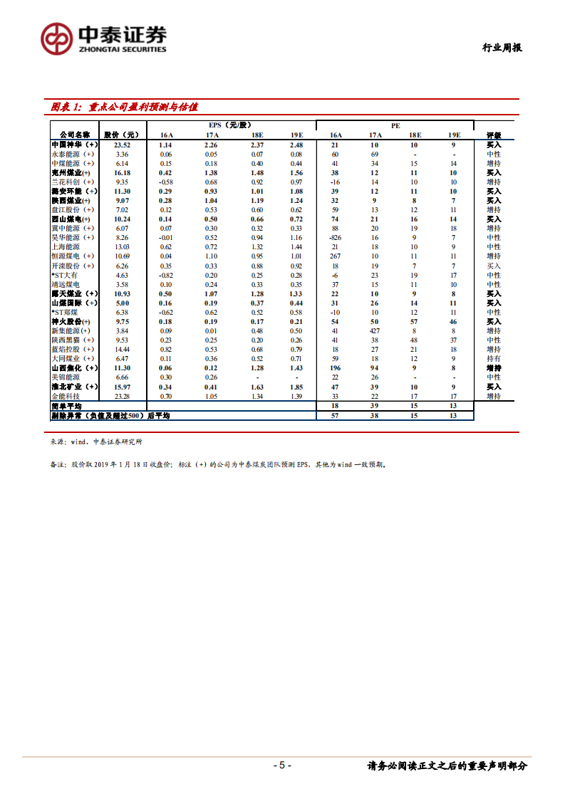 煤炭行业定期报告：产地供给收缩致煤价上涨，行业供给端韧性仍偏强.pdf 第5页