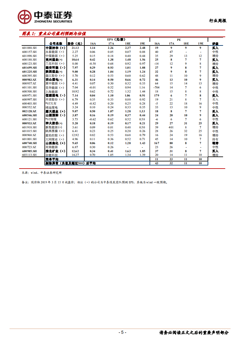 煤炭行业定期报告：淡季需求疲软，动力煤价格预计继续回落.pdf 第5页
