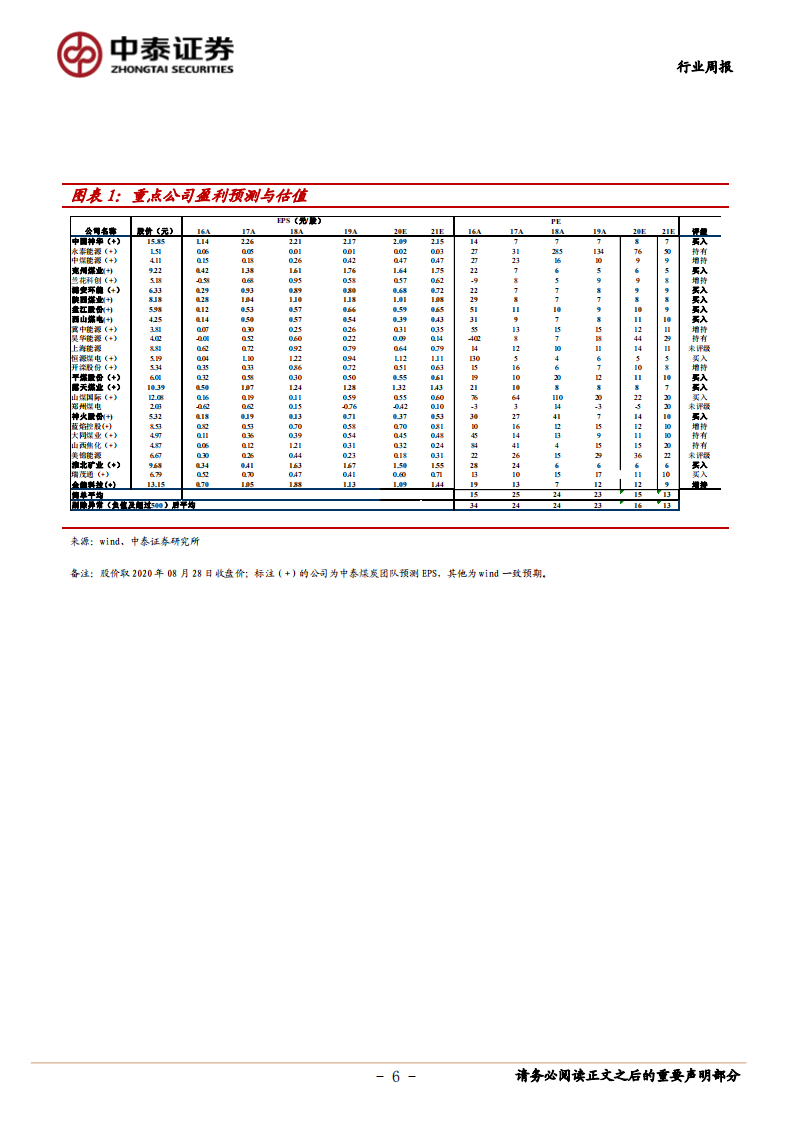 煤炭行业定期报告：电厂库存继续下滑，动力煤继续筑底徘徊-20200829.pdf 第6页