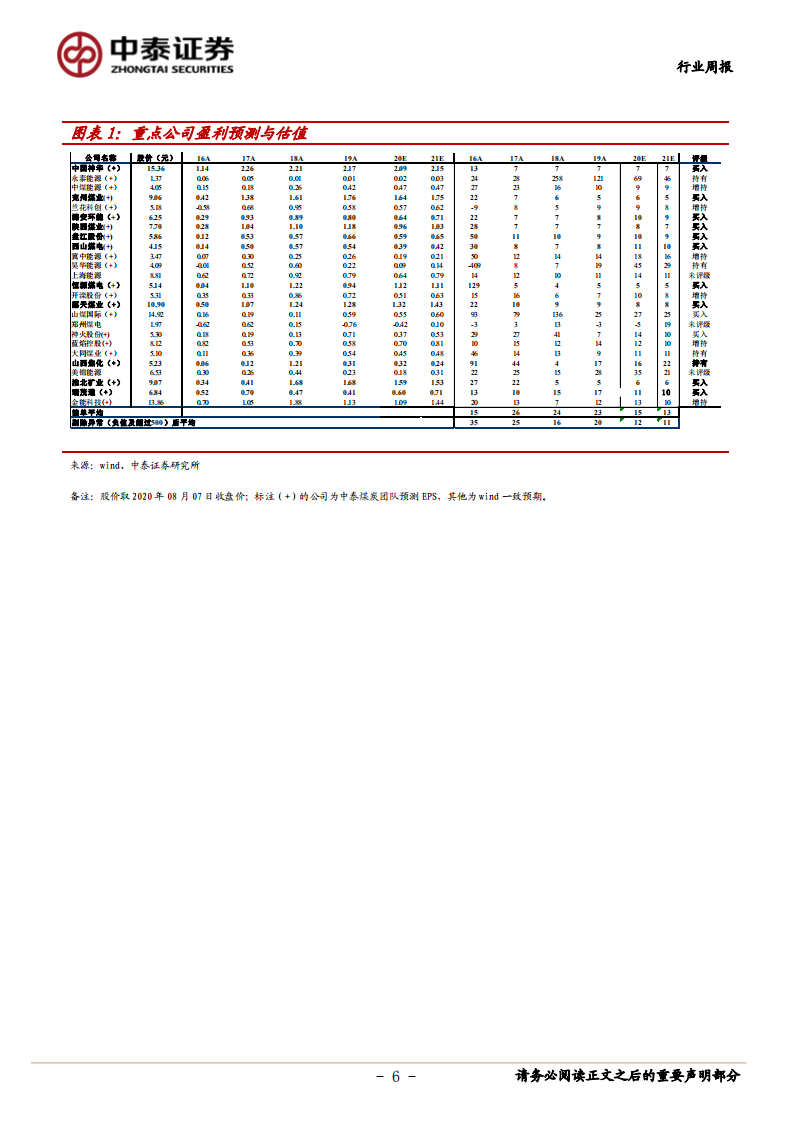 煤炭行业定期报告：电厂日耗继续环比上升，焦炭价格预计平稳运行为主-20200807.pdf 第6页