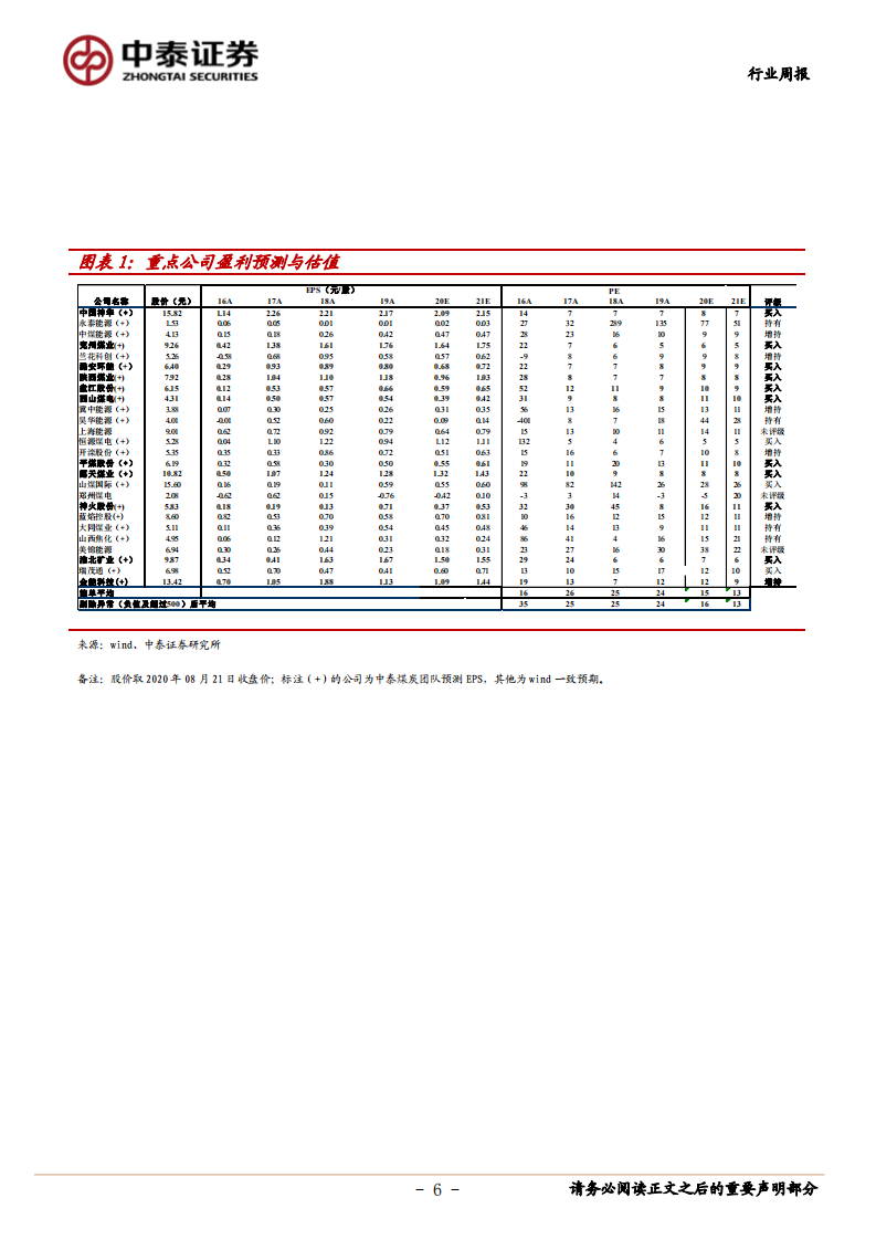 煤炭行业定期报告：动力煤价格筑底徘徊，继续看好高分红、低估值标的-20200822.pdf 第6页