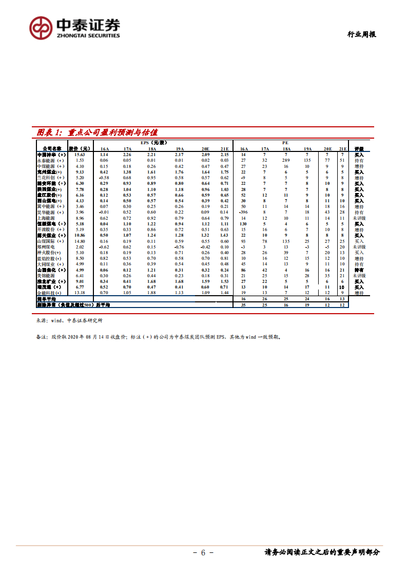煤炭行业定期报告：动力煤降幅缩窄，焦炭厂内库存继续下降，继续看好高分红、低估值标的-20200816.pdf 第6页
