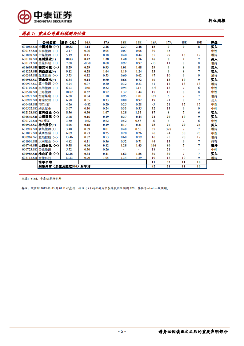 煤炭行业定期报告：供给紧张、需求上升，动力煤价格有望继续强势.pdf 第5页