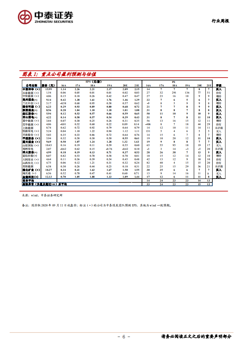 煤炭行业定期报告：阶段性煤价反弹强劲，继续看好估值修复-20200912.pdf 第6页