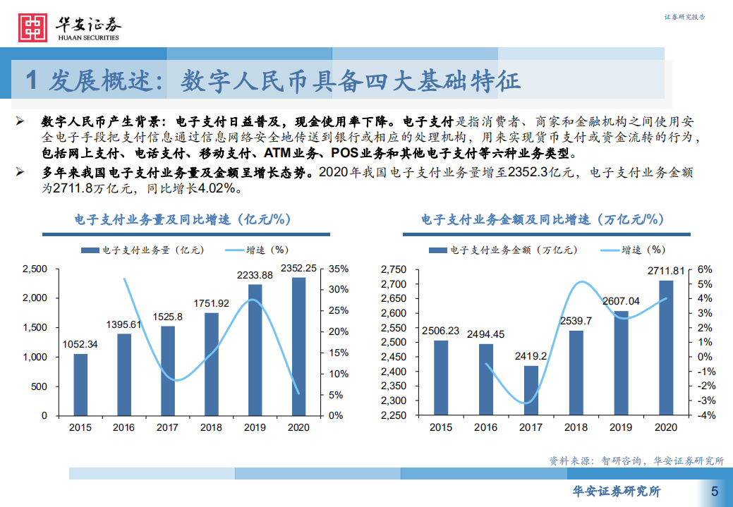 金融行业数字金融系列报告（一）：DC，EP，数字人民币引领未来支付新趋势-210915.pdf 第5页