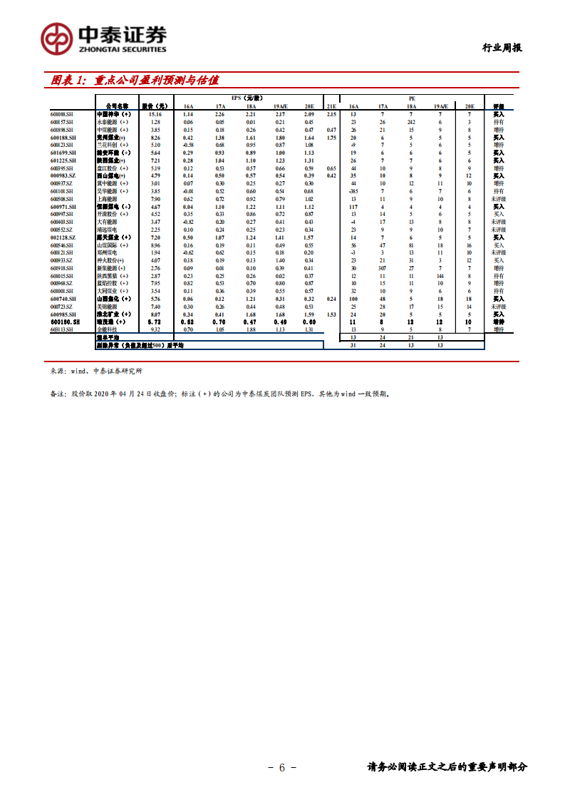 煤炭行业定期报告：煤价有望进入企稳期，看好高分红，低估值标的-200426.pdf 第6页