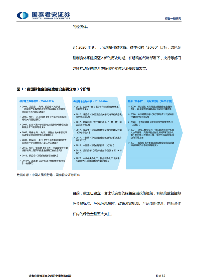 金融行业碳中和背景下的金融体系发展专题报告：全面实现双碳目标，绿色金融大有可为-210614.pdf 第5页