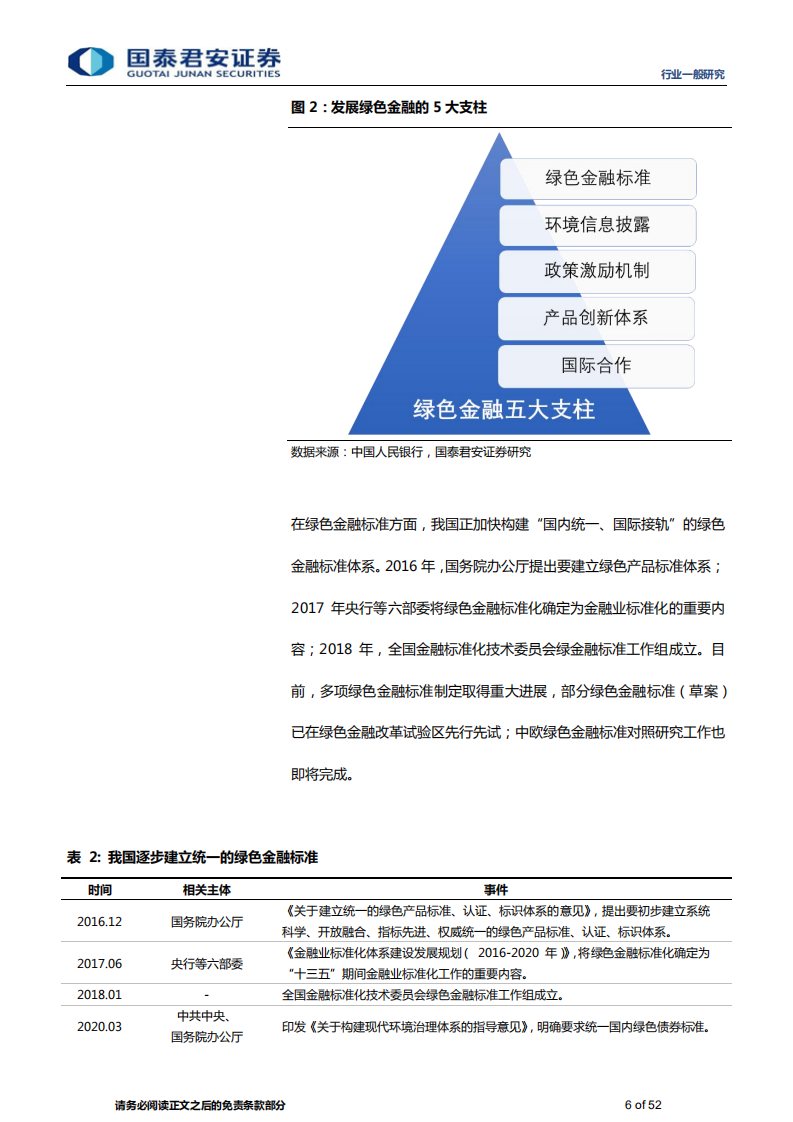 金融行业碳中和背景下的金融体系发展专题报告：全面实现双碳目标，绿色金融大有可为-210614.pdf 第6页